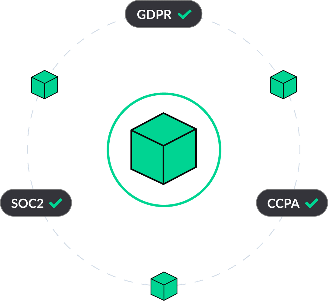 GDPR, SOC2, CCPA Compliant